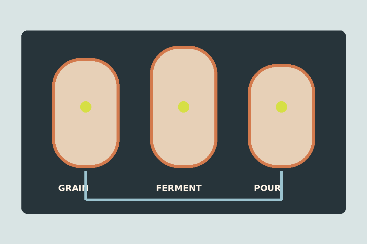 Brewery tanks